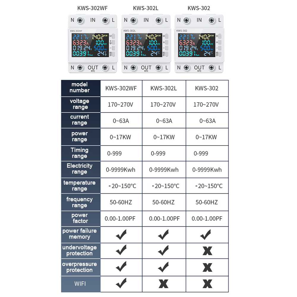 8in1 Power Meter Color Screen 2P Multi-function AC Energy Meter 170-270V/63A Voltage and Current Meter Standard Rail Mounting