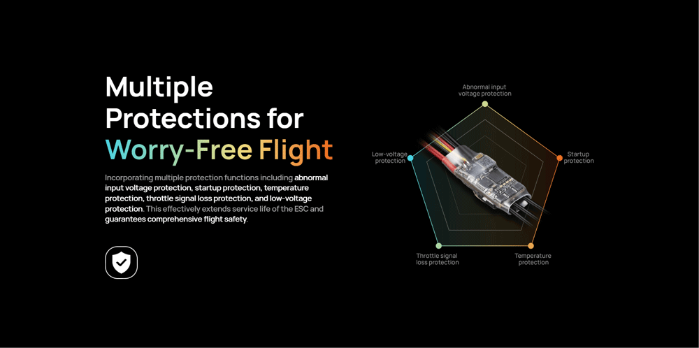 HobbyWing Platinum 18A V5 Brushless ESC 2-4S Lipo for 120g-320g F3P Aerobatics Fixed-wing RC Airplane