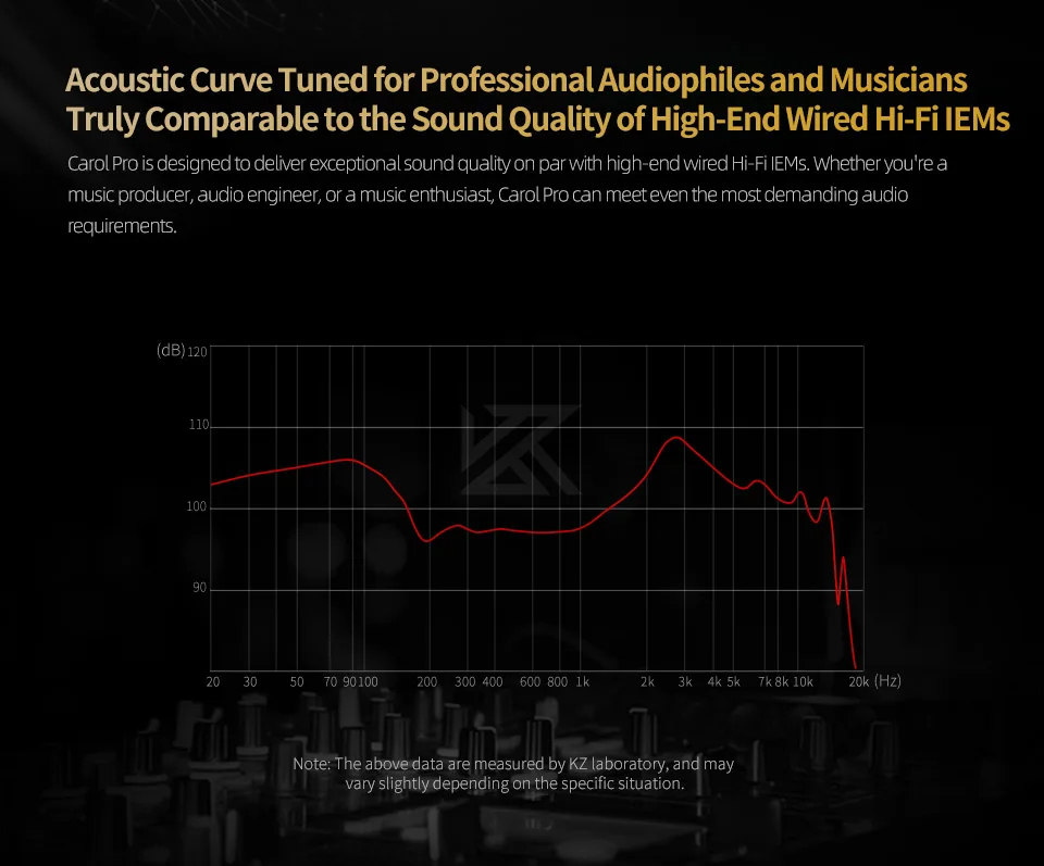 Sluchátka KZ Carol Pro mají s nabíjecím pouzdrem výdrž baterie až 35 hodin.