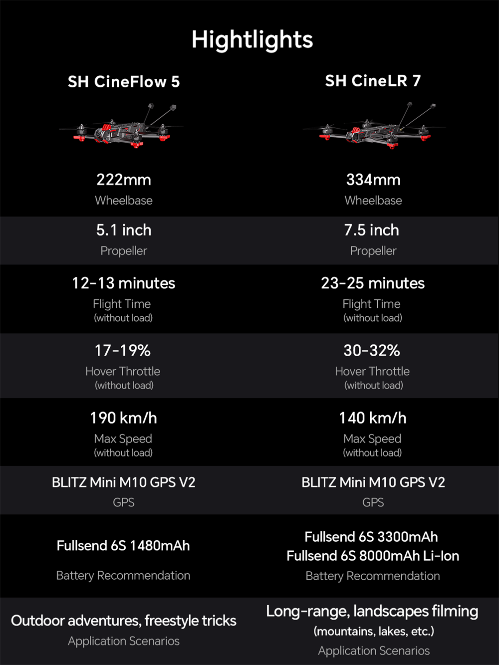 iFlight SH CineFlow 5 O4 Pro F7 6S 5 Inch FPV Racing Drone PNP BNF NO VTX NO Camera with M10 GPS 55A ESC Digital HD System