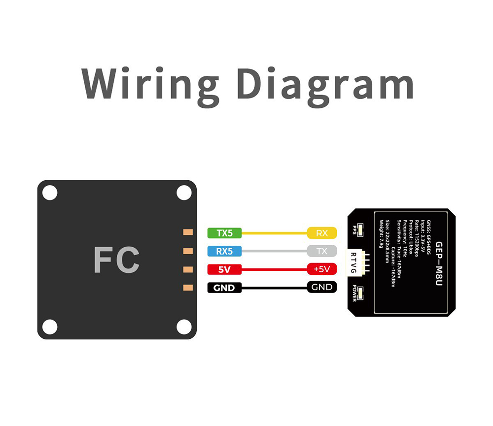 GEPRC GEP M8U GPS Module 3.3-5V 22x22mm Fast Positioning for FPV Racing Drone Fixed-wing RC Airplane