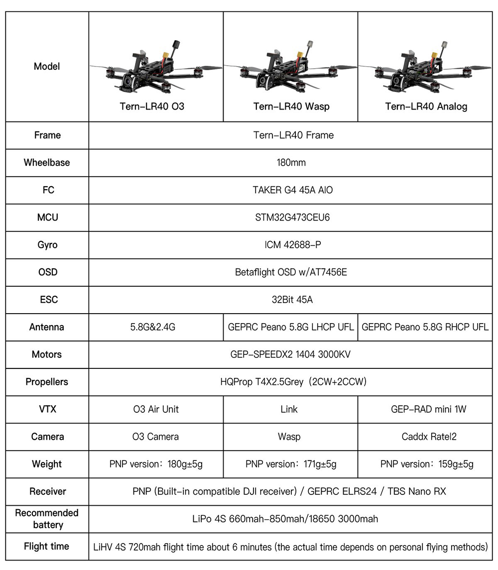 GEPRC Tern LR40 Analog 4 Inch 4S Long Range FPV Racing Drone PNP BNF with Taker G4 45A AIO 1W VTX Caddx Ratel2