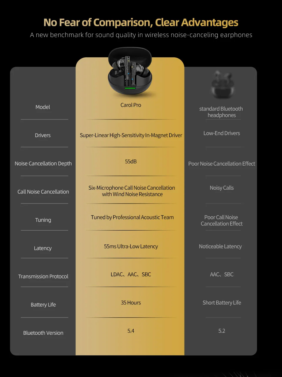 Kodek LDAC Hi-Res Audio a modul HiFi DSP ve sluchátkách KZ Carol Pro zajišťují vynikající kvalitu zvuku.