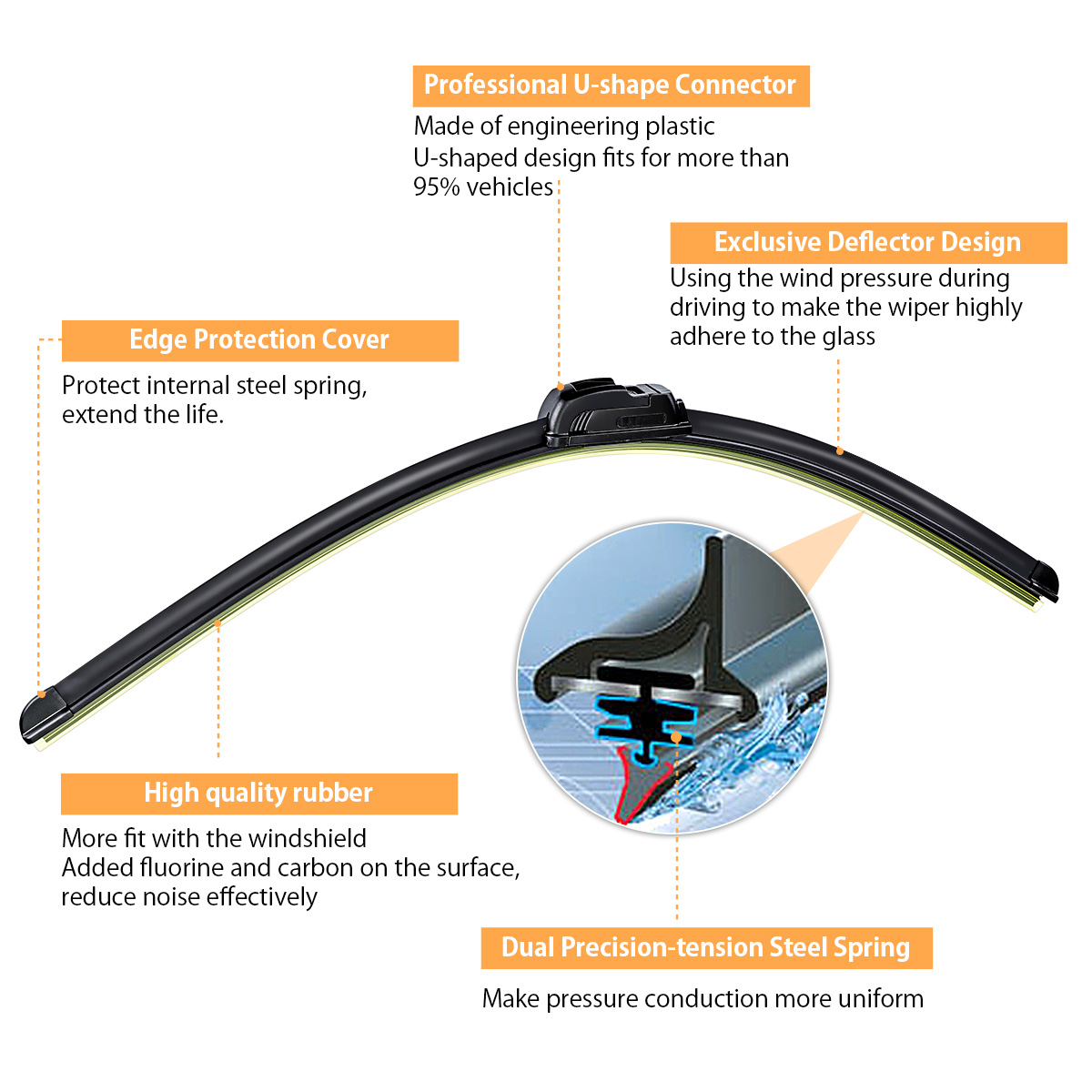 Audew Replaceable Windshield Wiper Blade Audew Replaceable Windshield Wiper Blade