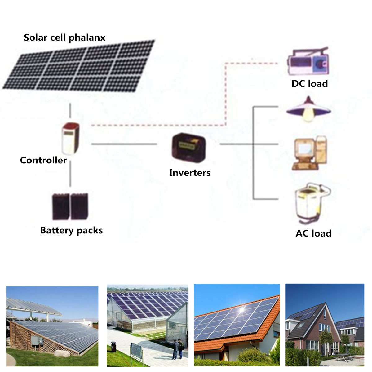 4 Images 1 Mot Satellite Panneau Solaire Elfeland 12V 80W Panneau Solaire Cellule énergie Batterie Module
