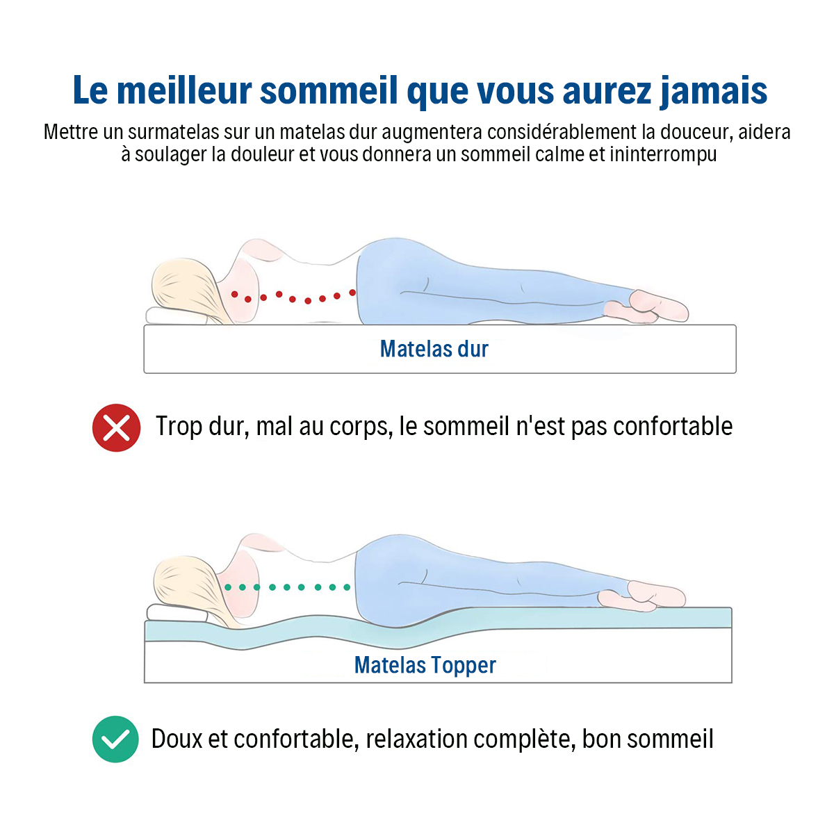 Surmatelas Mémoire De Forme 160x200 Cm – Épaisseur 7,5 Cm, Housse Lavable, Antidérapant – Novilla