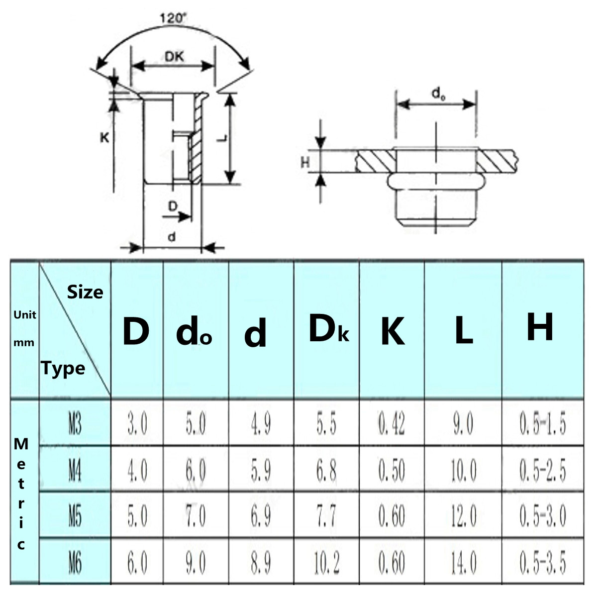 AVANC 200Pcs Ecrou Rivet Fileté Rivetage M3 M4 M5 M6 en 304 acier inox